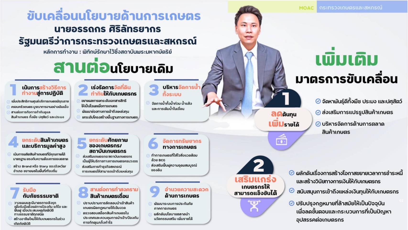 title - ผู้ตรวจราชการ ส.ป.ก.ร่วมประชุมกับผู้ตรวจราชการกระทรวงเกษตรและสหกรณ์ ประจำปีงบประมาณ พ.ศ. 2568 รอบที่ 2 เขตตรวจราชการที่ 15 ณ จังหวัดลำพูน